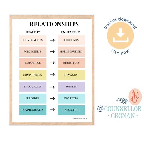 healthy vs unhealthy dating relationships